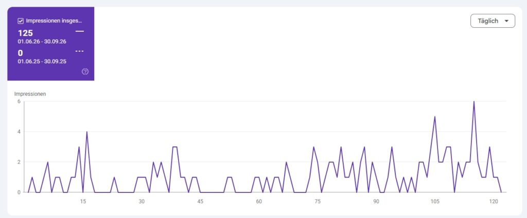 Screenshot aus der Search Console mit den Impressionen in den KI Suchergebnissen